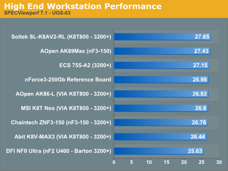 High End Workstation Performance